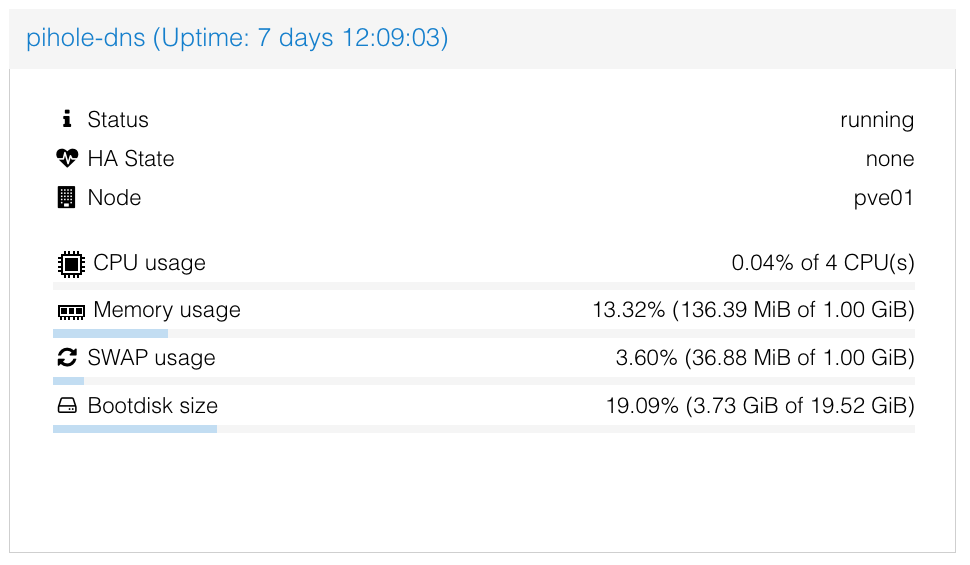 Proxmox Dashboard