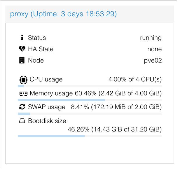 Proxmox Dashboard