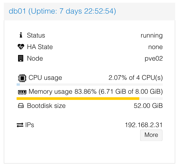 Proxmox Dashboard