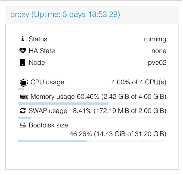 Proxmox Dashboard
