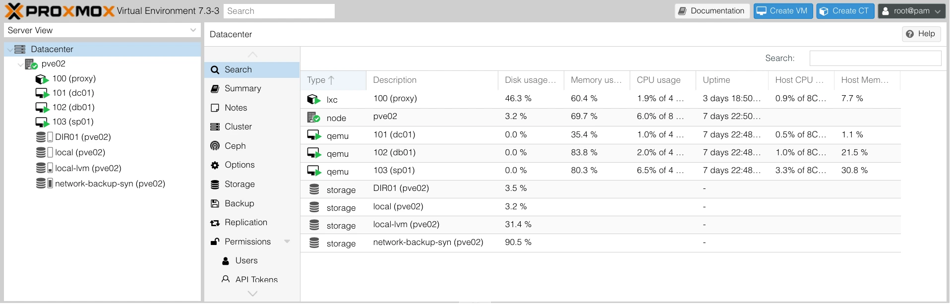 Proxmox Dashboard