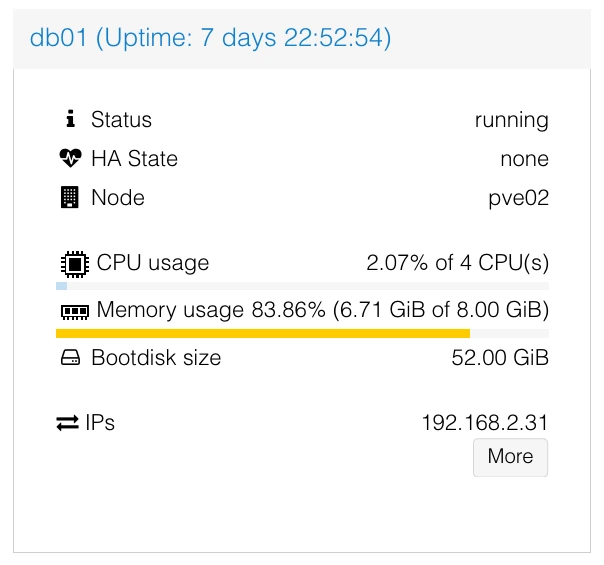 Proxmox Dashboard