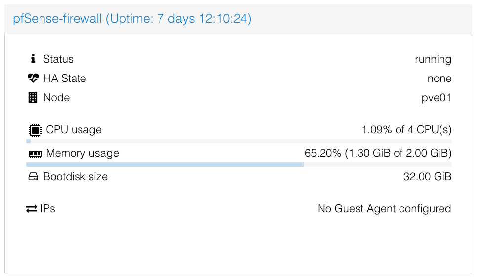Proxmox Dashboard