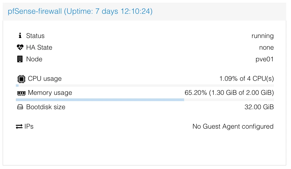 Proxmox Dashboard