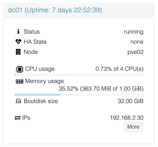 Proxmox Dashboard