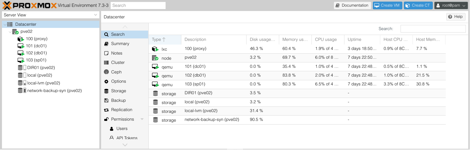 Proxmox Dashboard